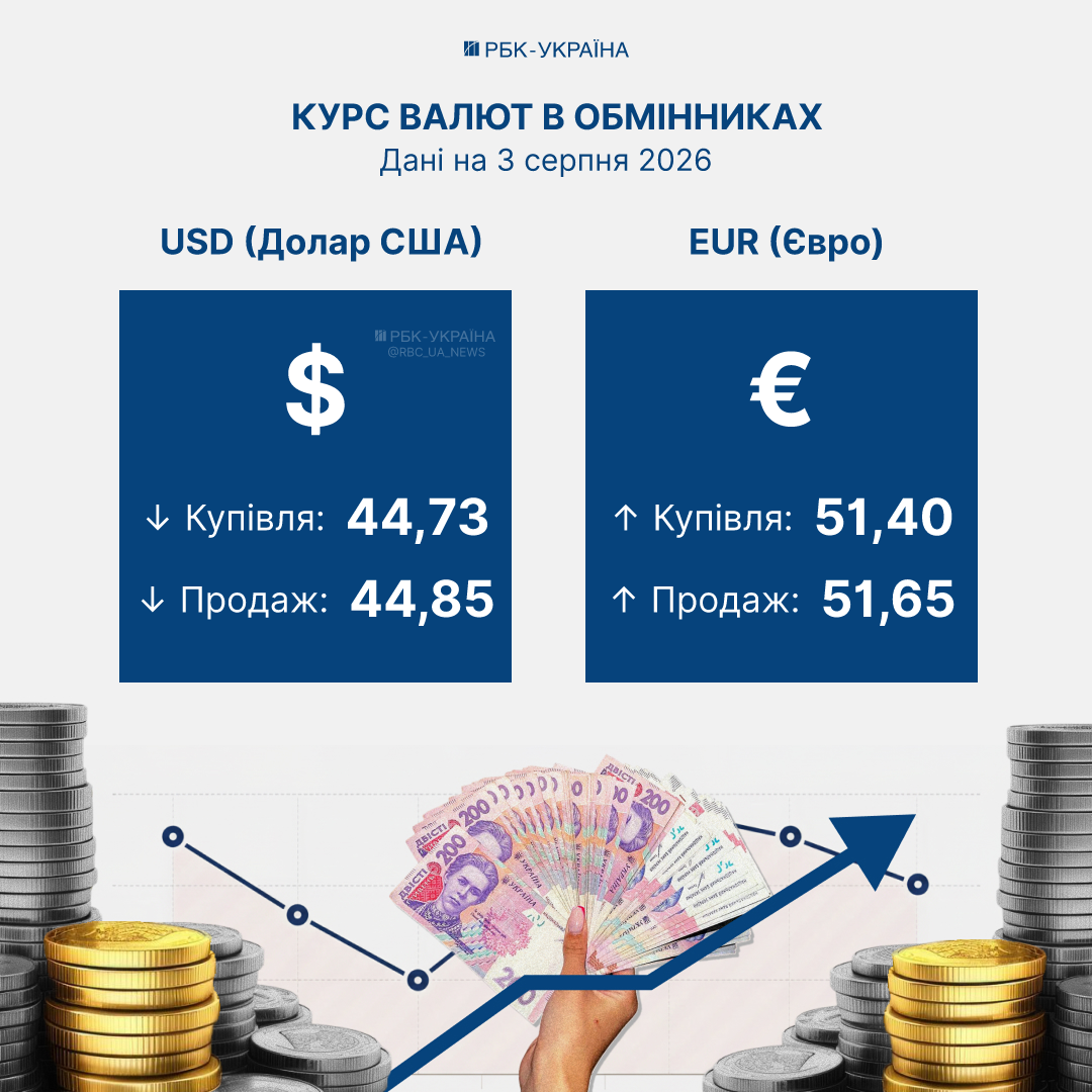 Фото: курс валют в обмінниках 31 липня (інфографіка РБК-Україна) Фото: курс валют в обмінниках 31 липня (інфографіка РБК-Україна)