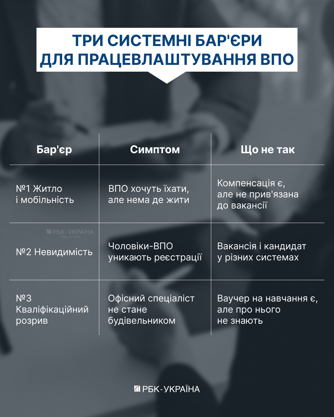 Мигранты или возвращение своих: как Украина планирует закрыть дефицит в 4,5 млн работников