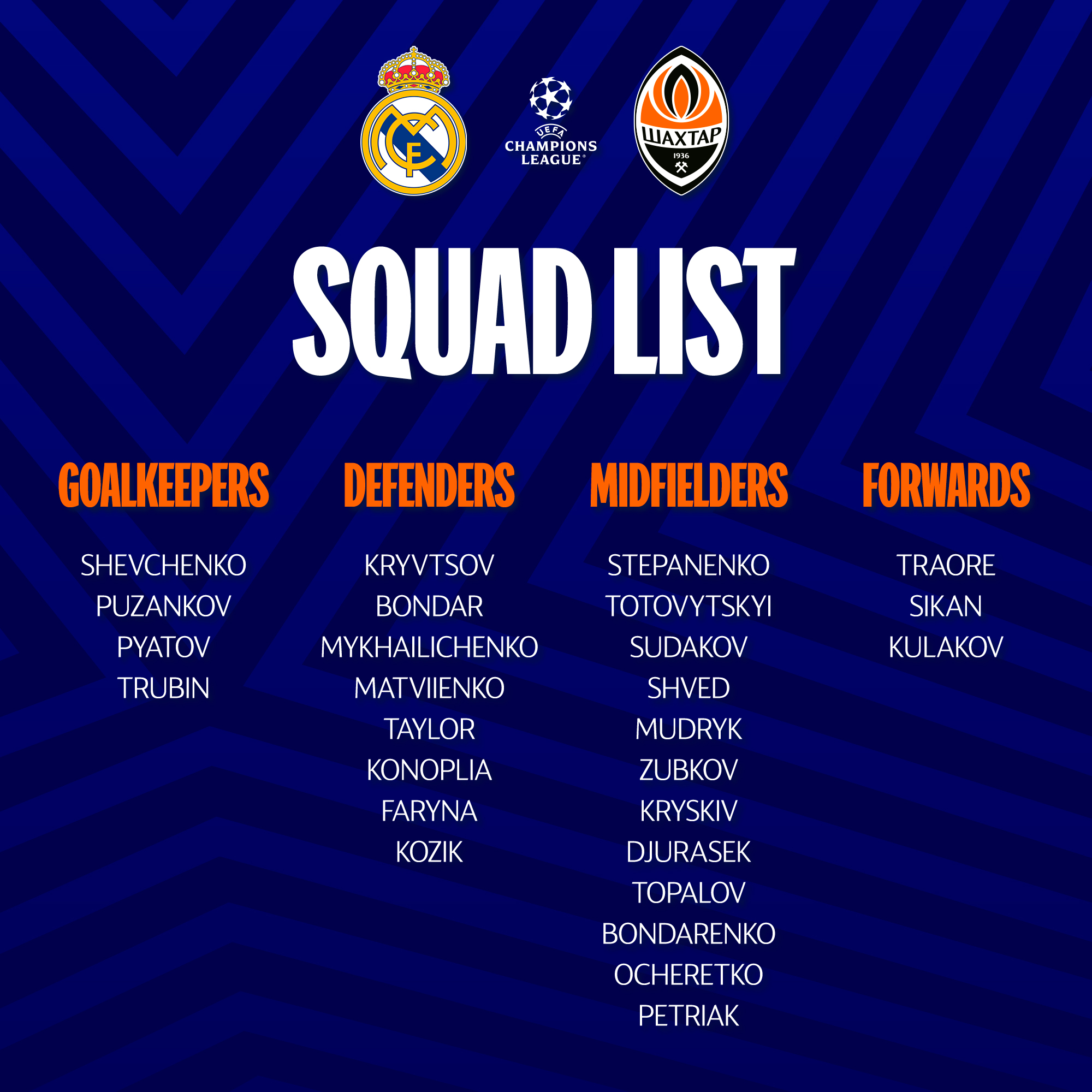 "Шахтер" взял 27 футболистов на матч с "Реалом" в Лиге чемпионов