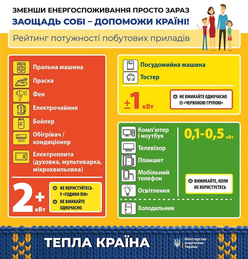 Украинцам показали рейтинг энергоприборов: что можно включать при экономии