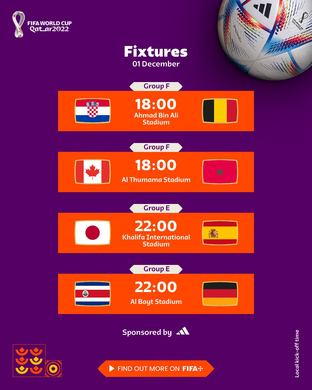 Продовження ЧС-2022: розклад матчів групового етапу Мундіалю 1 грудня