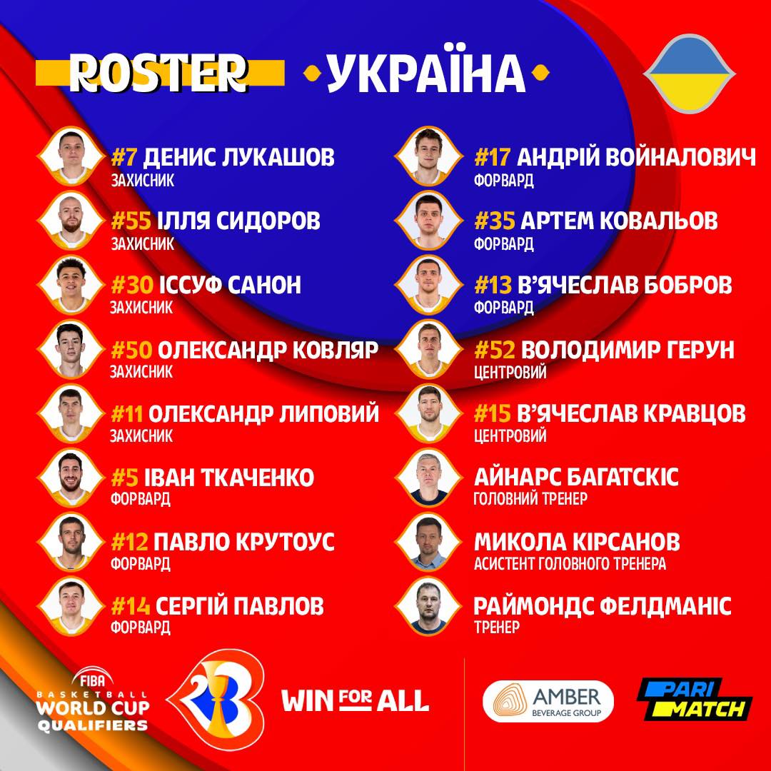 Баскетбольна збірна України оголосила склад на матчі відбору до ЧС-2023: які втрати команди