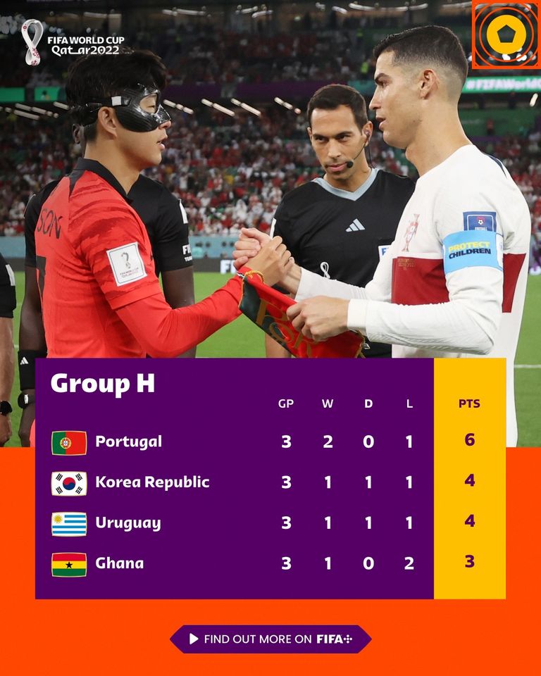 ЧМ-2022: Уругвай напрасно одолел сборную Ганы и пролетел мимо плей-офф Мундиаля