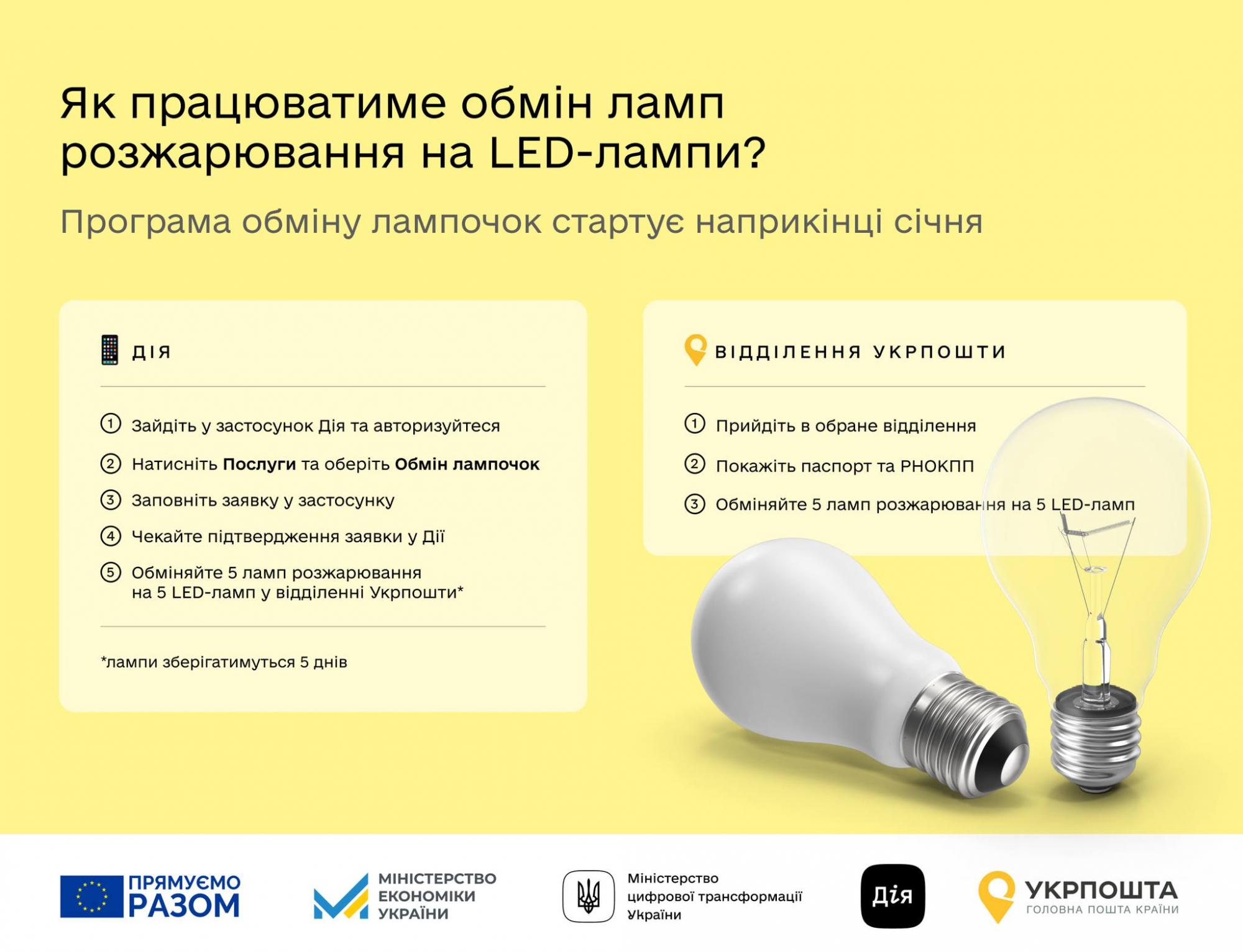 Українці в селах можуть обмінювати лампи розжарювання: коли це можна зробити