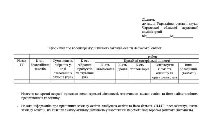 Школи на Черкащині зобов'язали надати звіти про волонтерство. Батьки та вчителі обурюються