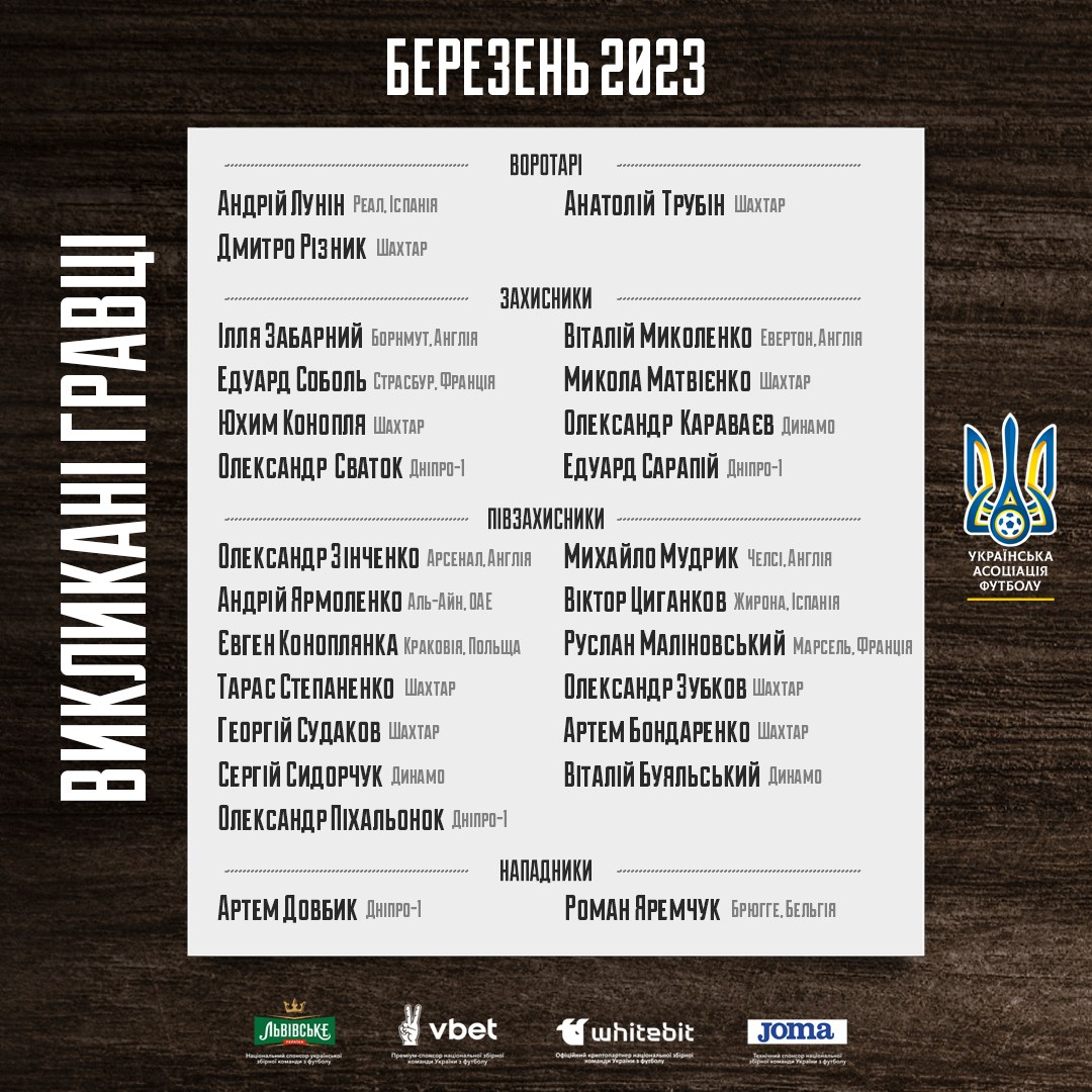 Сборная Украины объявила состав на матч отбора к Евро-2024 против Англии: есть сенсация