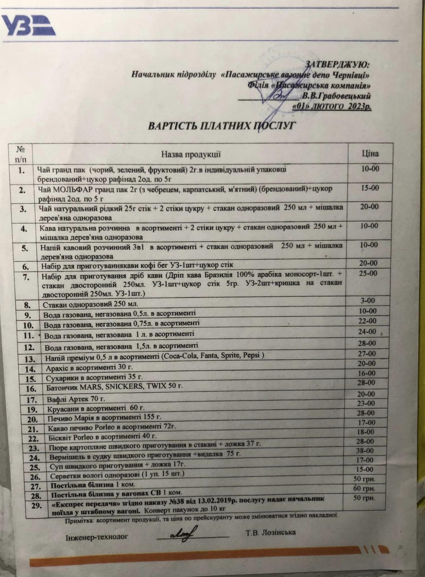 "Начебто комфортний, але дорого": у мережі рознесли нові вагони Укрзалізниці