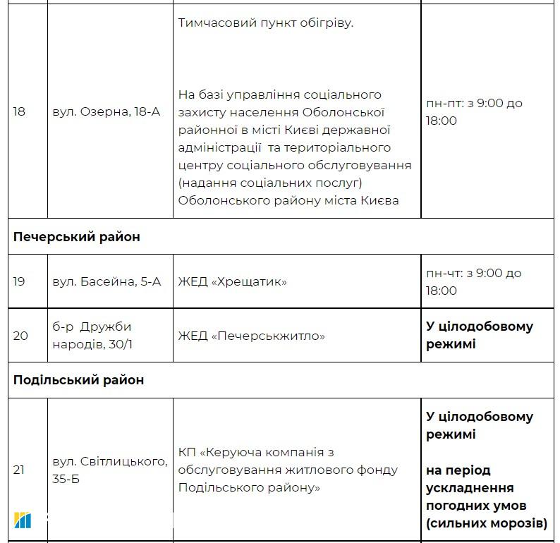 Надвигаются морозы. Киев открывает пункты обогрева: адреса
