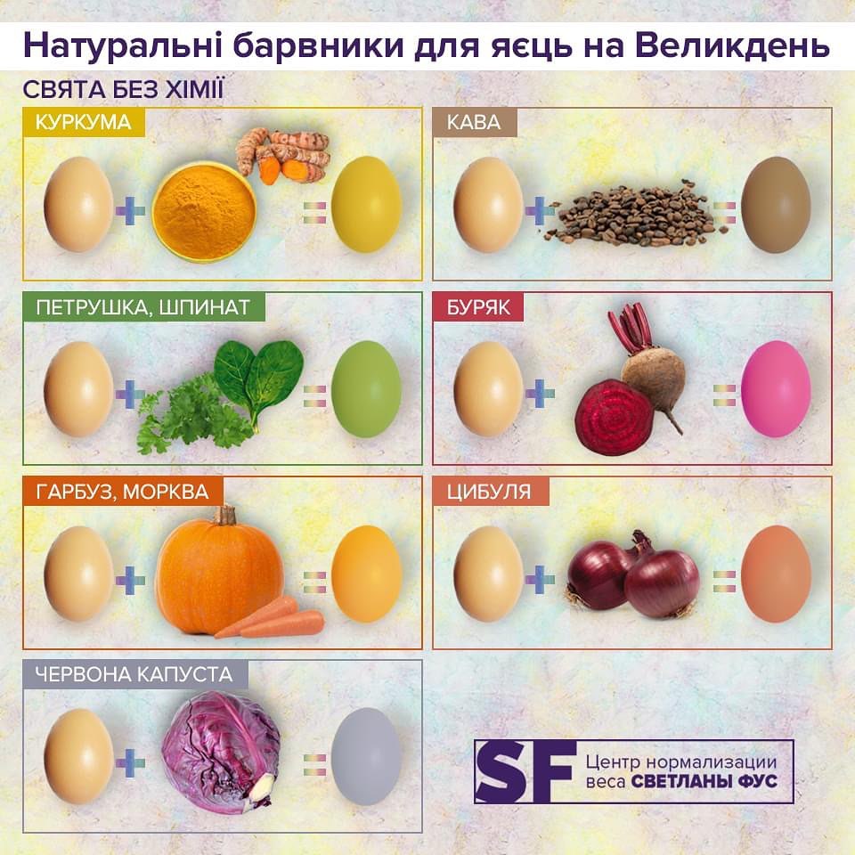 Диетолог назвала лучшие красители для яиц на Пасху