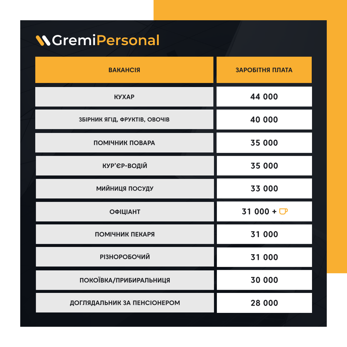 Зарплаты выросли. Сколько можно заработать на сезонной работе в Польше