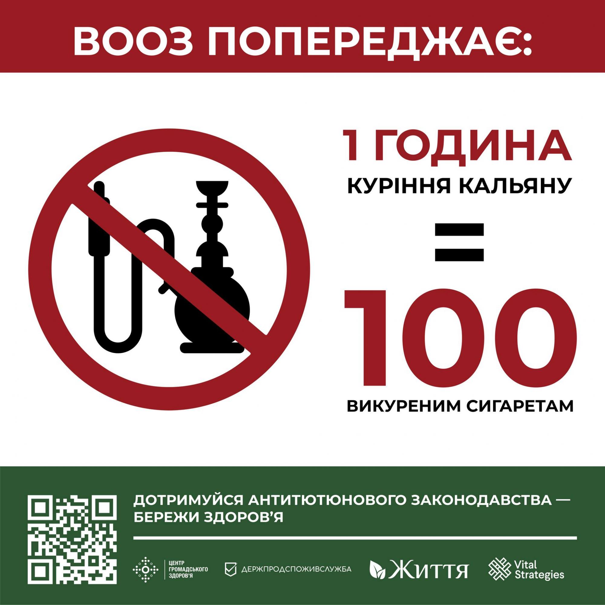 Риски курения кальяна, о которых мало кто знает