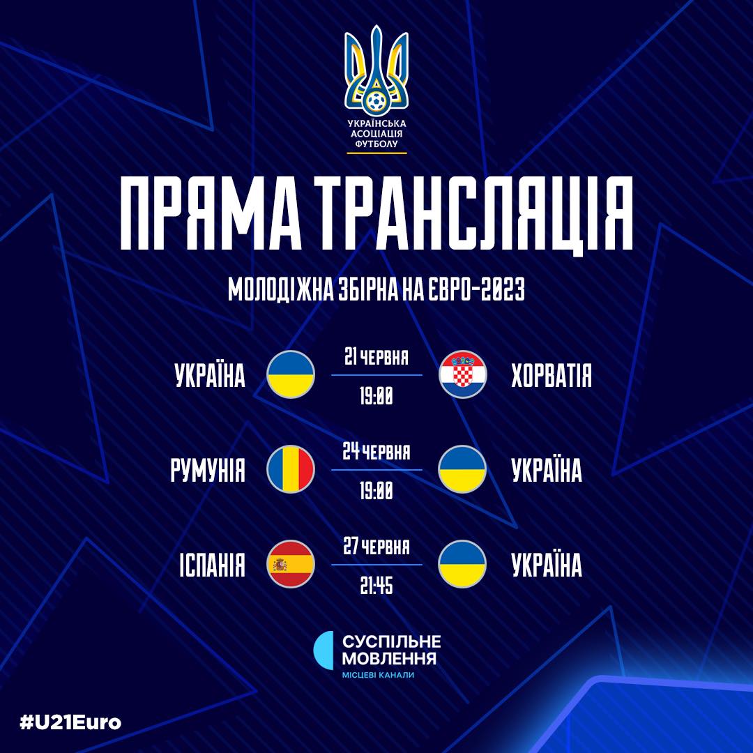 Молодіжна збірна України на старті Євро-2023: де дивитися і прогноз на матч проти Хорватії