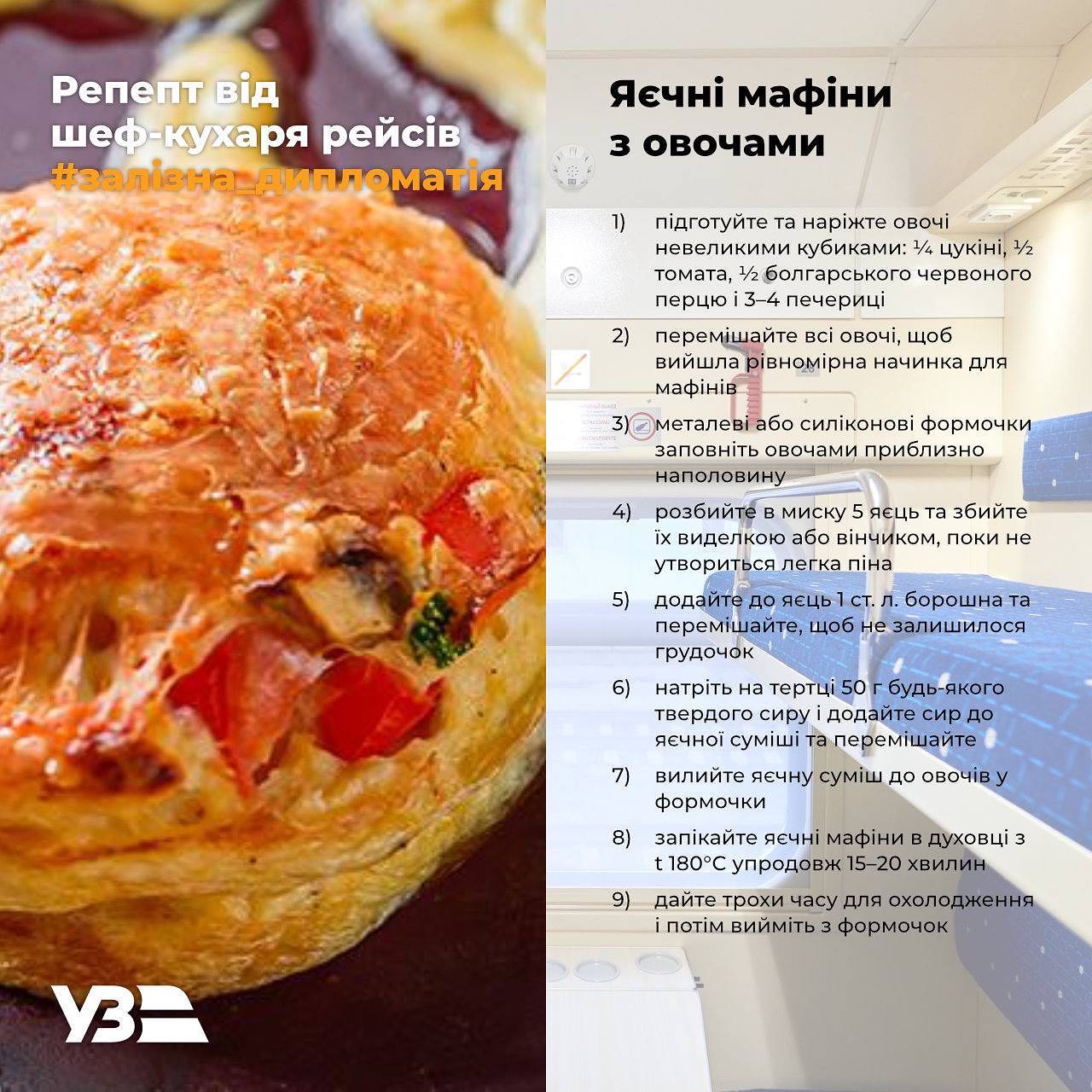 Клопотенко дав прості рецепти найкращих перекусів для поїздки у поїзді УЗ