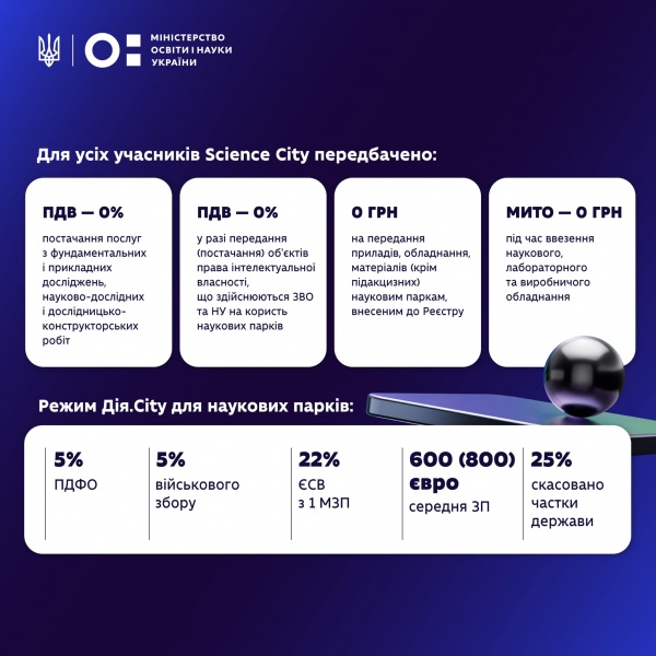 &quot;В аспирантуру до войны идти не хотели&quot;: интервью с МОН про украинскую науку