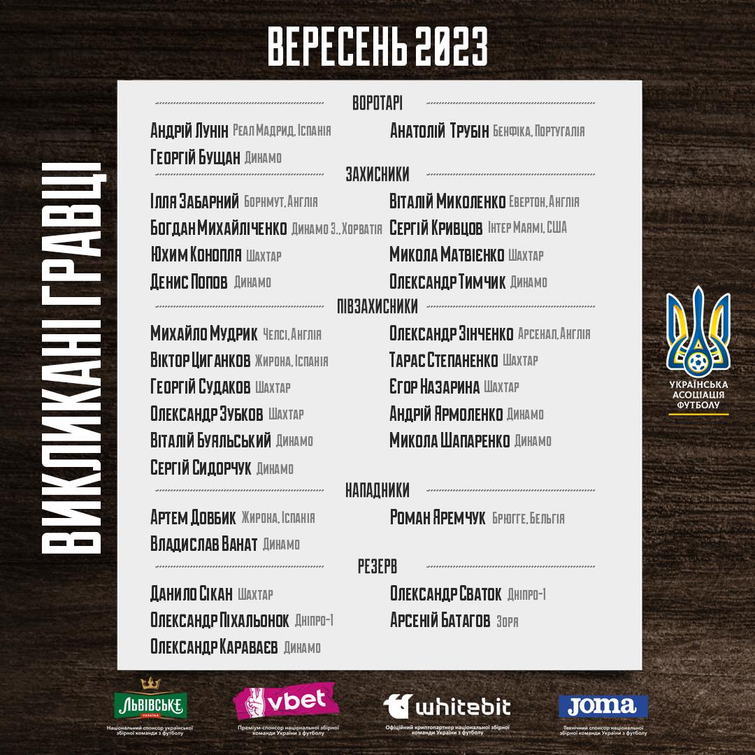 Збірна України оголосила склад на Англію та Італію: зірковий легіонер поза заявкою