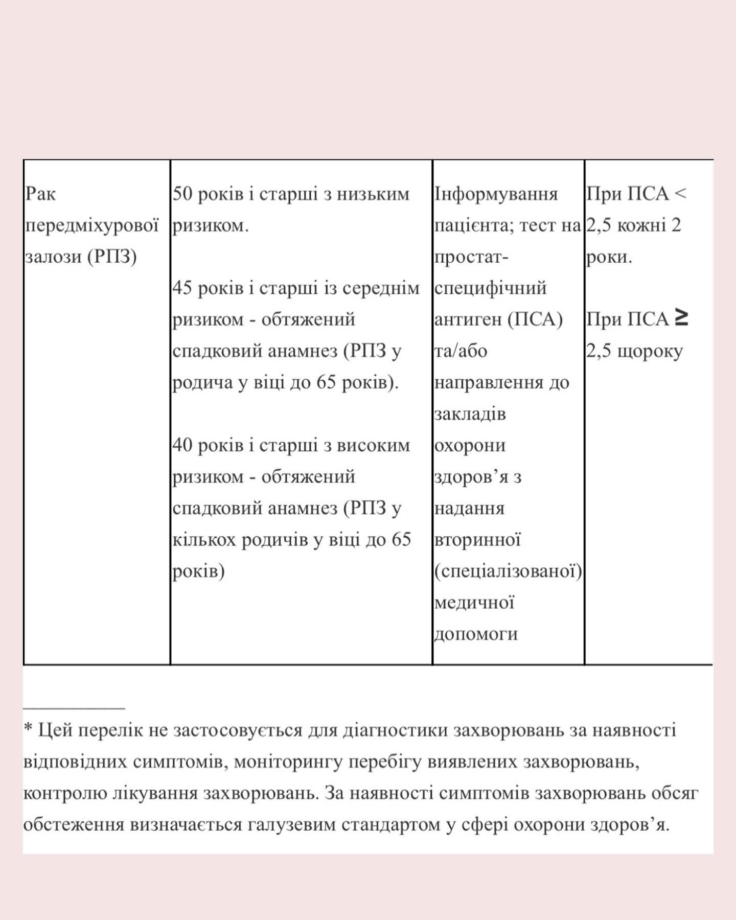 Чек-ап організму: що потрібно перевіряти щорічно, аби не хворіти