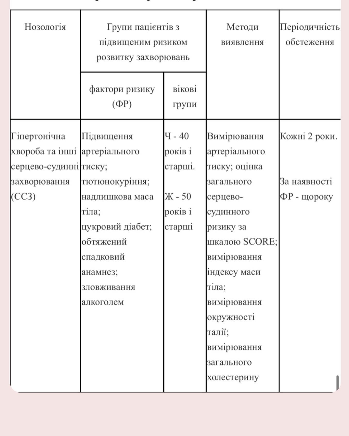 Чек-ап організму: що потрібно перевіряти щорічно, аби не хворіти