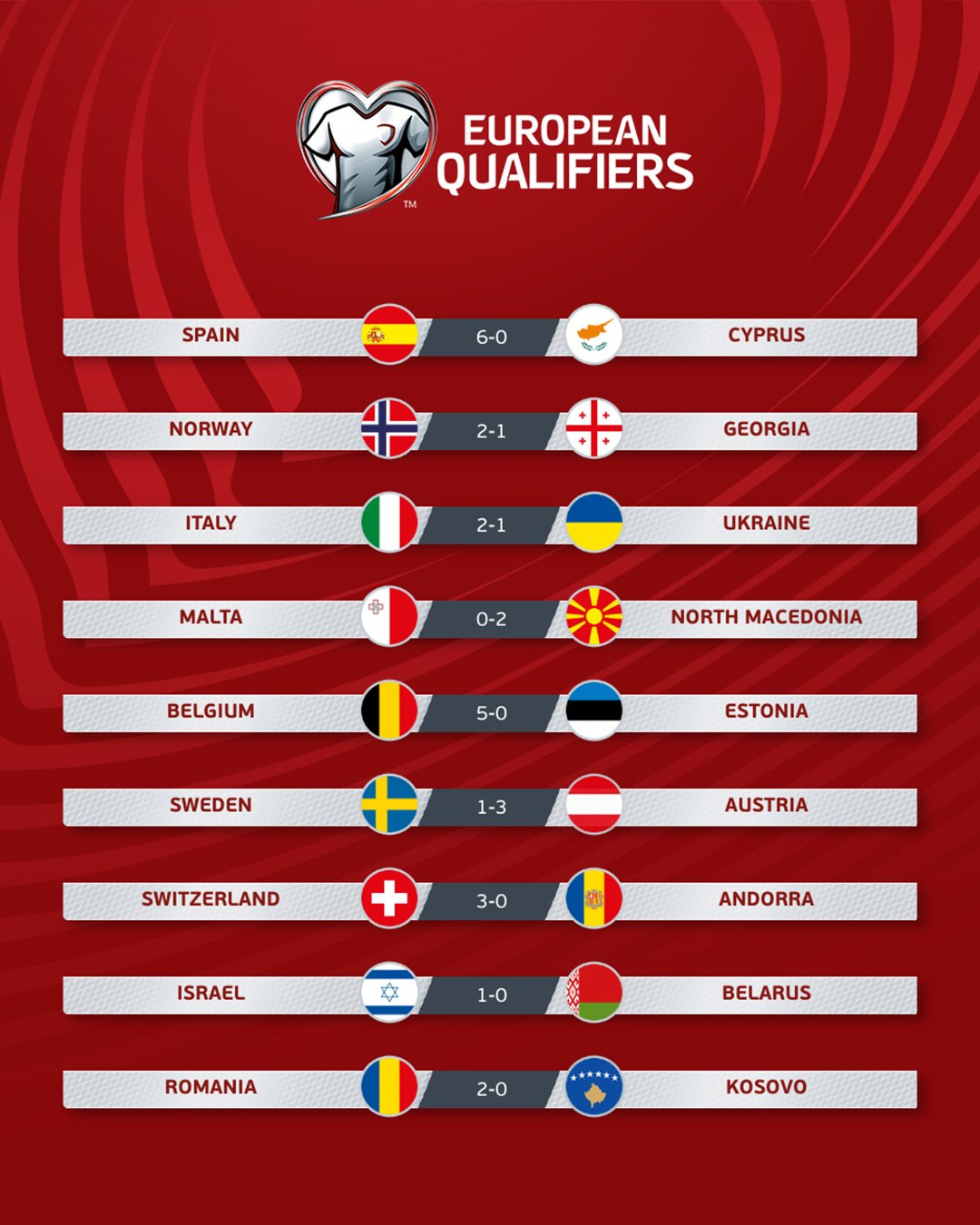 Испания с новым разгромом, голы Холанда и Лукаку: что произошло в отборе к Евро-2024