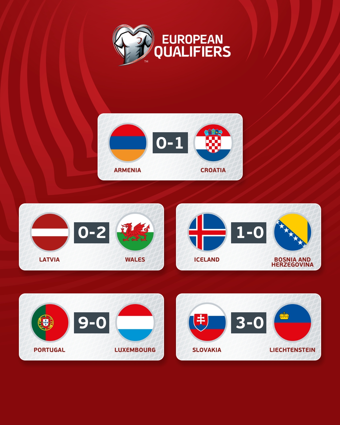 Португалія забила 9 голів без Роналду, хорвати покарали Петракова: що сталося у відборі Євро