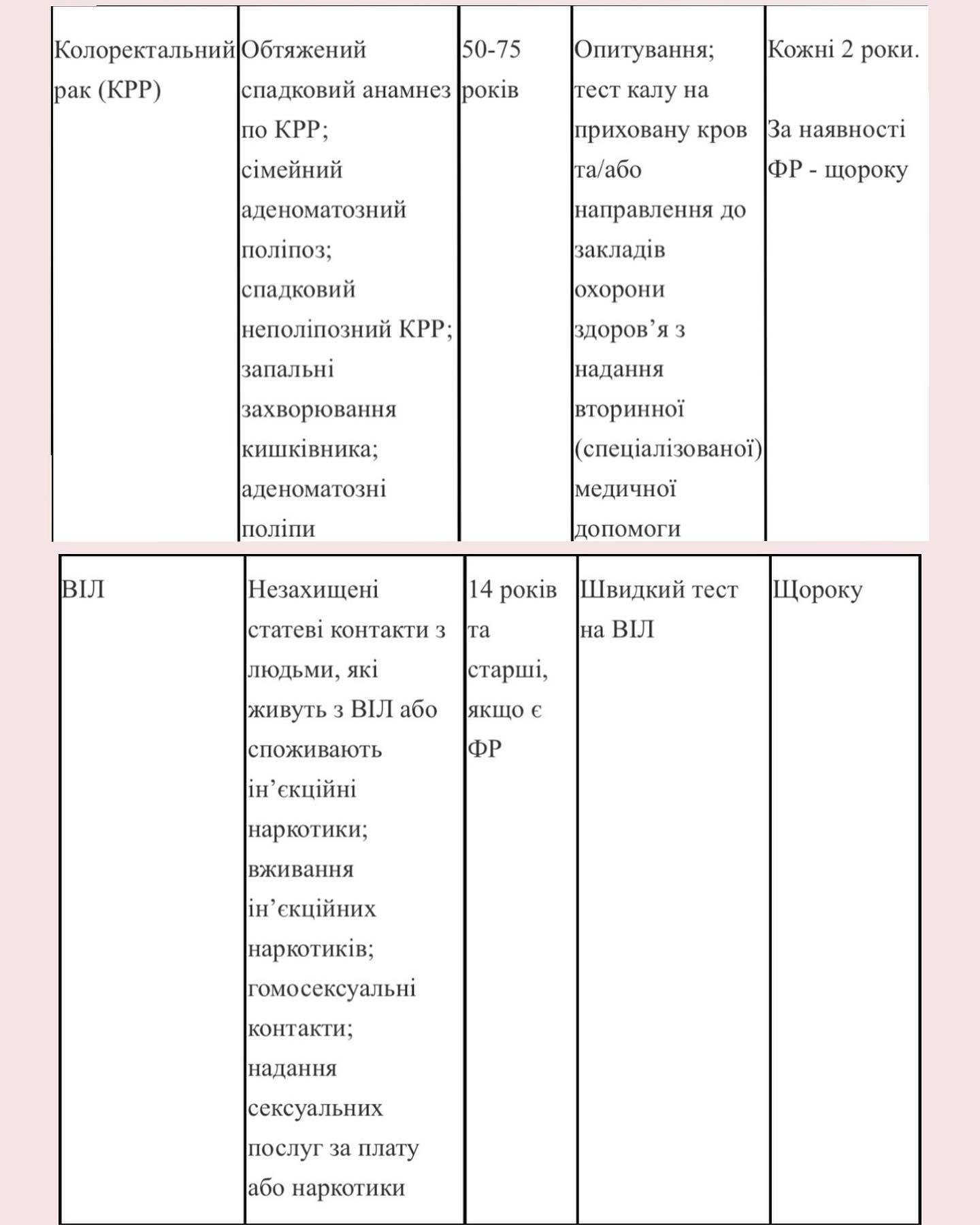 Чек-ап організму: що потрібно перевіряти щорічно, аби не хворіти