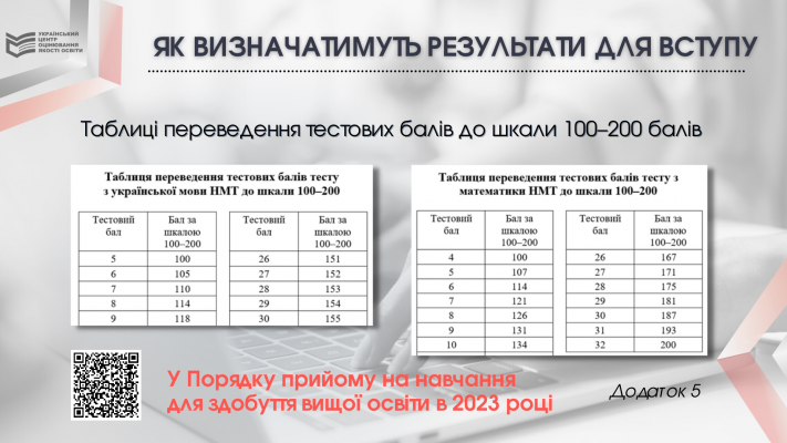 Деяким учасникам НМТ 2023 анулюють результати тесту: за що і кого спіткає така доля