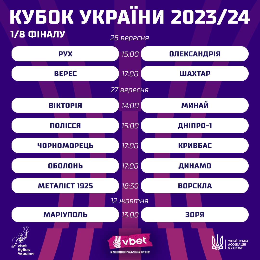 Продовження Кубка України 26-27 вересня: повний розклад матчів 1/8 фіналу