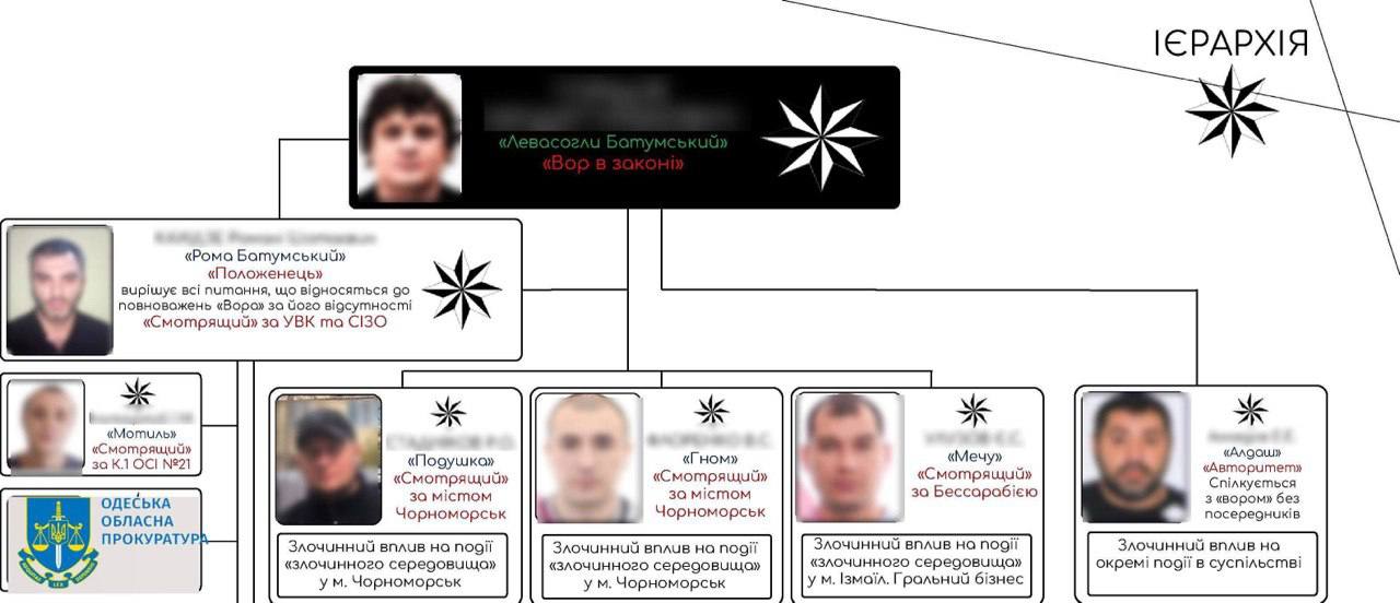 &quot;Вору в законі&quot; повідомили про підозру: координував діяльність злочинців на волі та в СІЗО