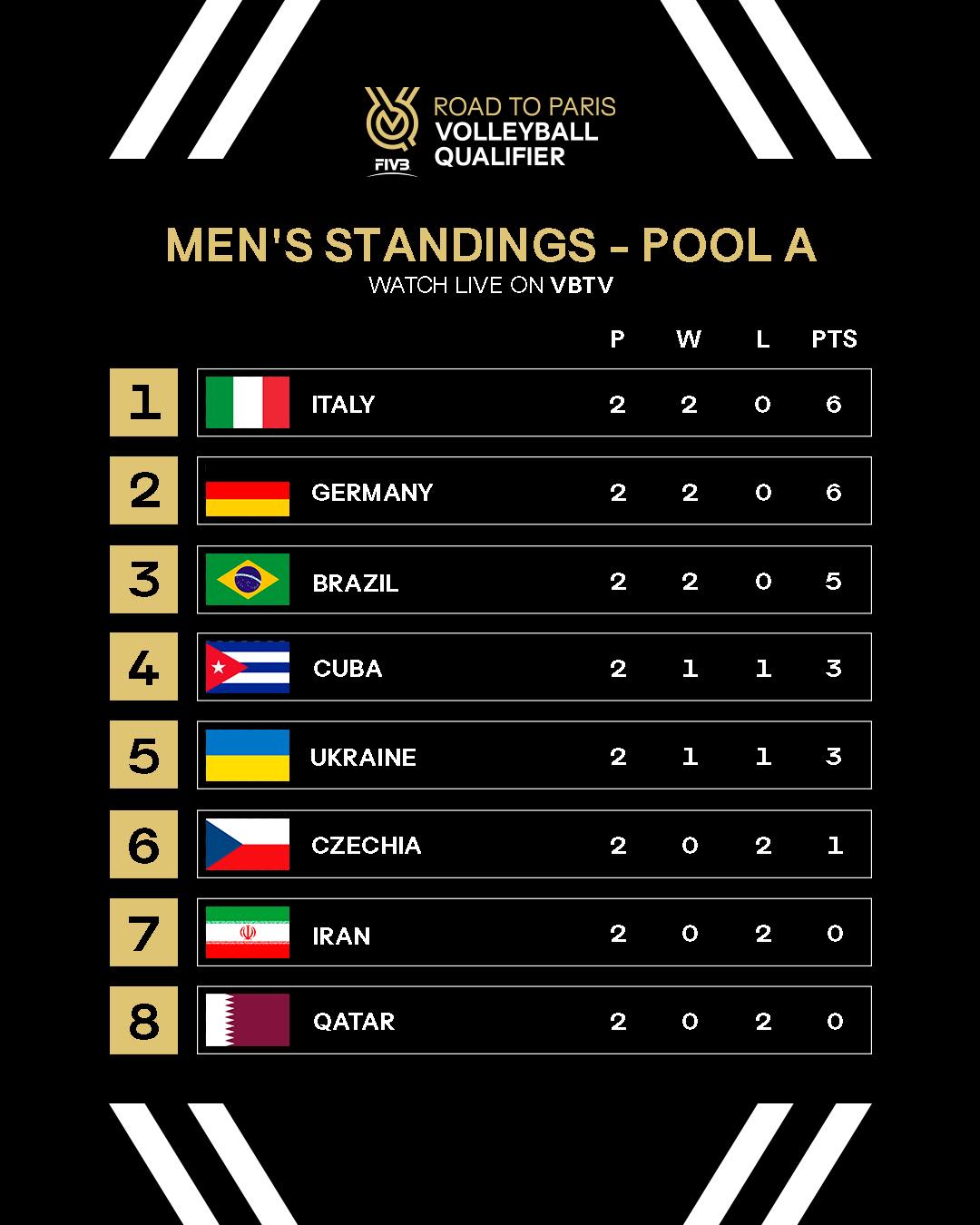 Яркое видео, как Украина громила Иран в отборе на Олимпиаду