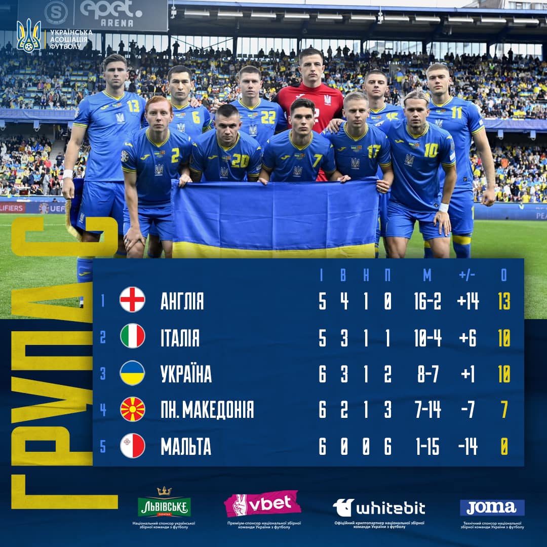 Мальта – Україна: кадри та пряма мова перед матчем відбору до Євро-2024