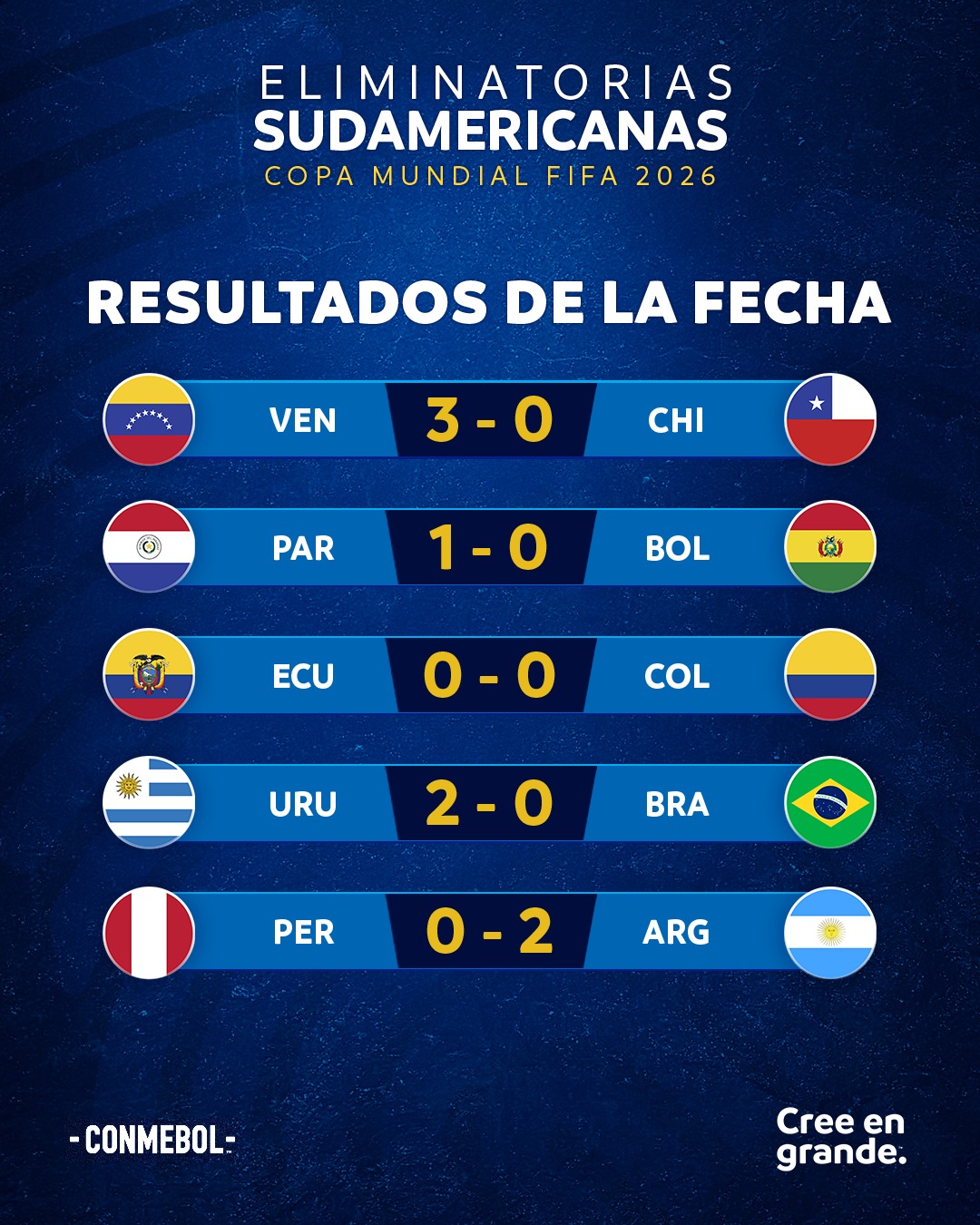 Месси тянет Аргентину на ЧМ-2026, Бразилия потерпела новую неудачу: видео