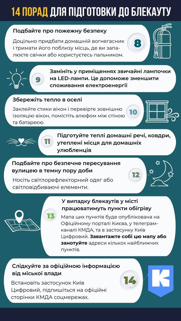 Украинцам рассказали, как подготовиться  к возможным отключениям света из-за обстрелов РФ