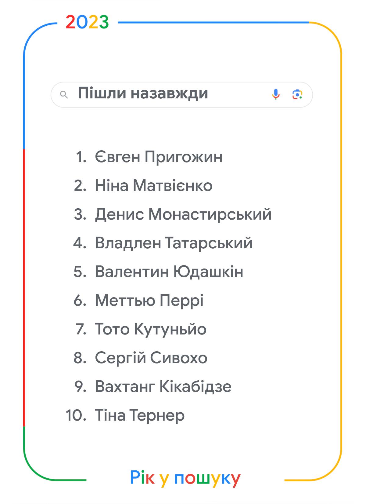 &quot;Карта тревог&quot; и &quot;График отключения света&quot;: что искали украинцы в Google в 2023 году