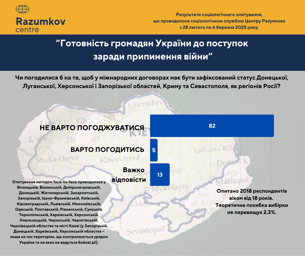 Чи готові українці виконати вимоги Путіна: свіже опитування