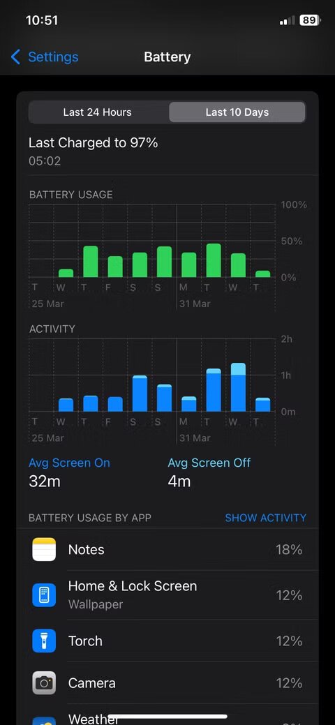 4 причини, чому режим енергозбереження може тільки нашкодити вашому телефону