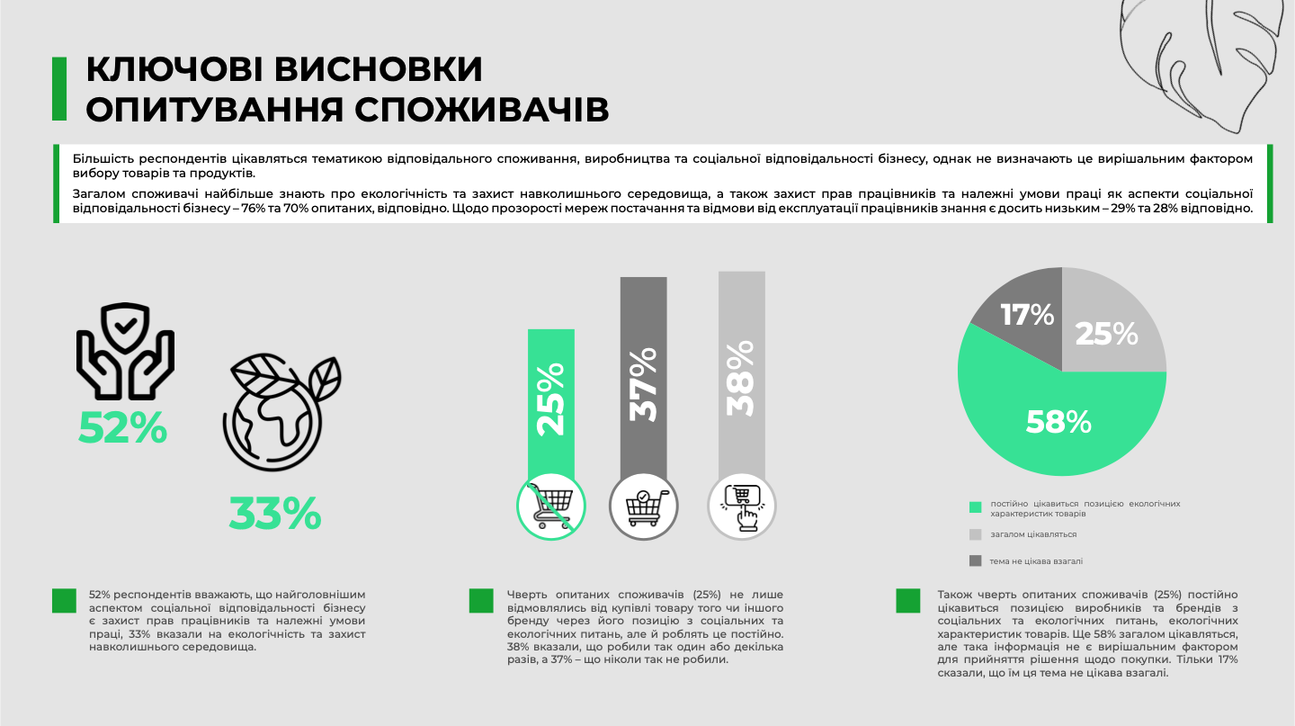 Конференция “Svidomo Made. Итоги 2021” В Киеве представили кейсы ответственных украинских предприятий