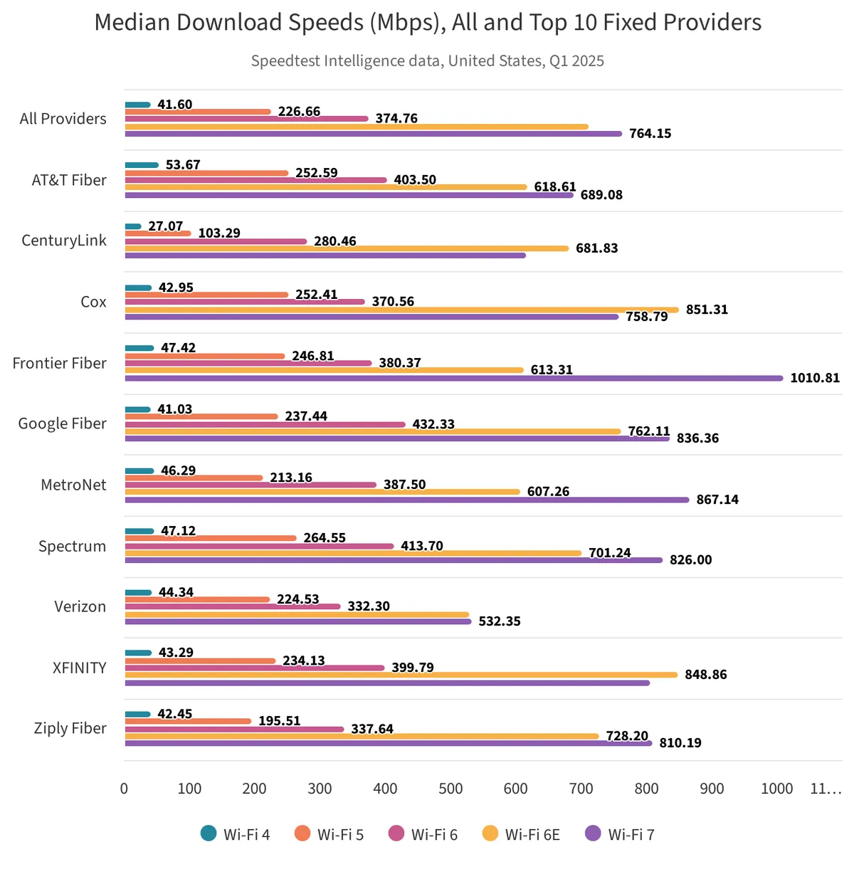 Почему интернет тормозит и как быстро проверить его скорость: простые советы