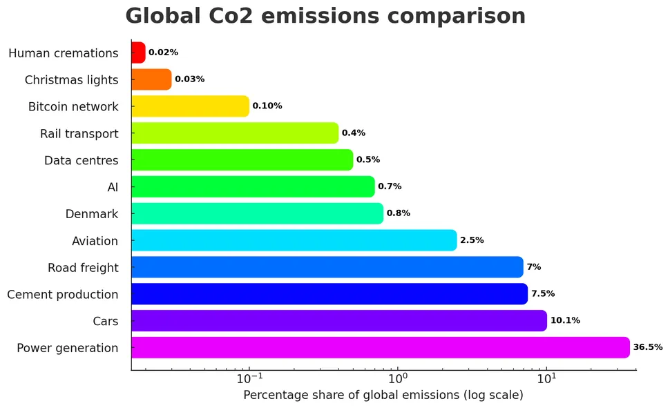 Экономия или перегрузка? Как ИИ влияет на энергопотребление и экологию: исследование