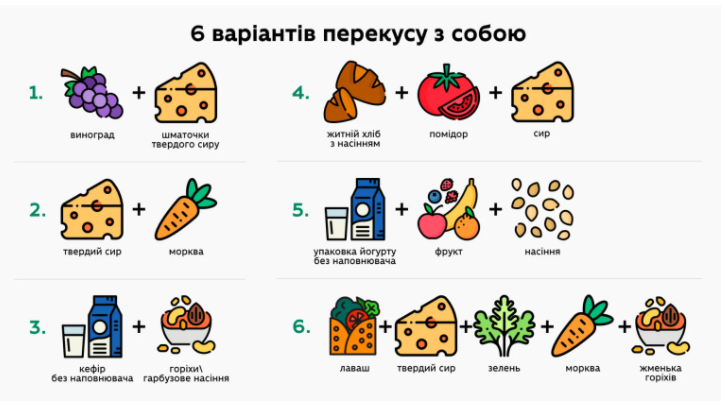 Яку їжу дати дитині з собою в школу: варіанти здорового та поживного обіду