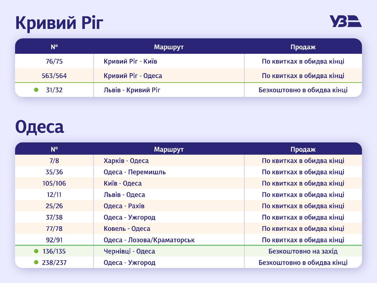 Укрзализныця снова разрешила покупать билеты за 10 дней до отправки поезда