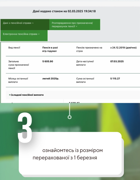 ПФУ провел индексацию с 1 марта: как узнать размер пенсии