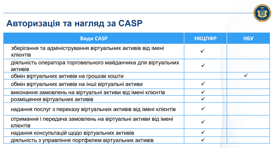 Віртуальні активи в Україні: хто буде регулювати ринок криптовалют