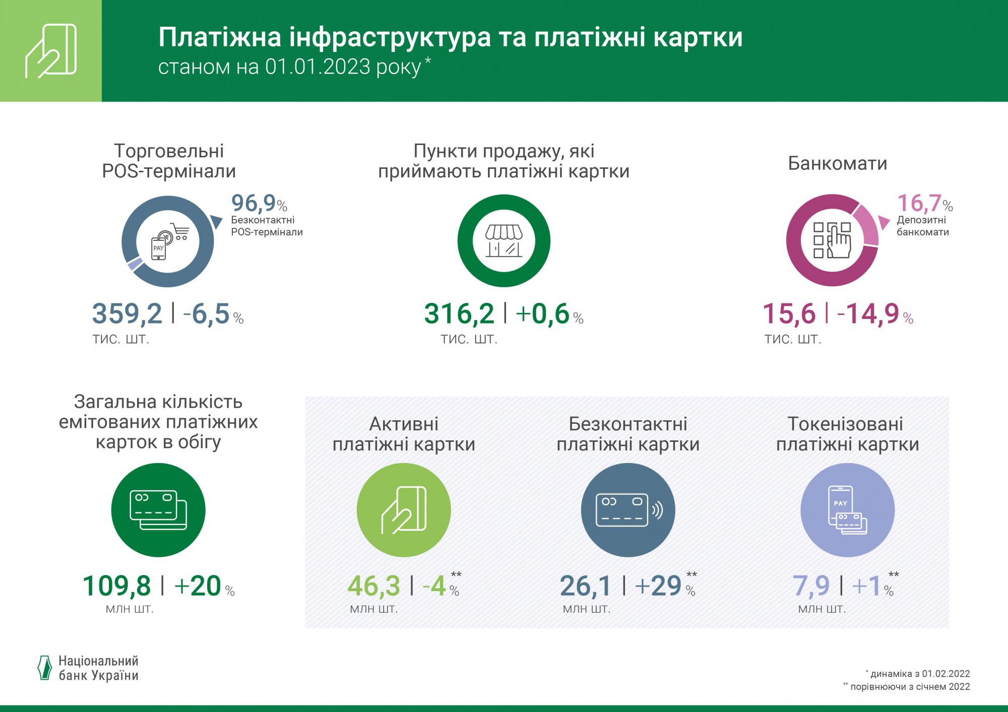 Сколько украинцы тратят в сети Интернет и магазинах: назван средний чек