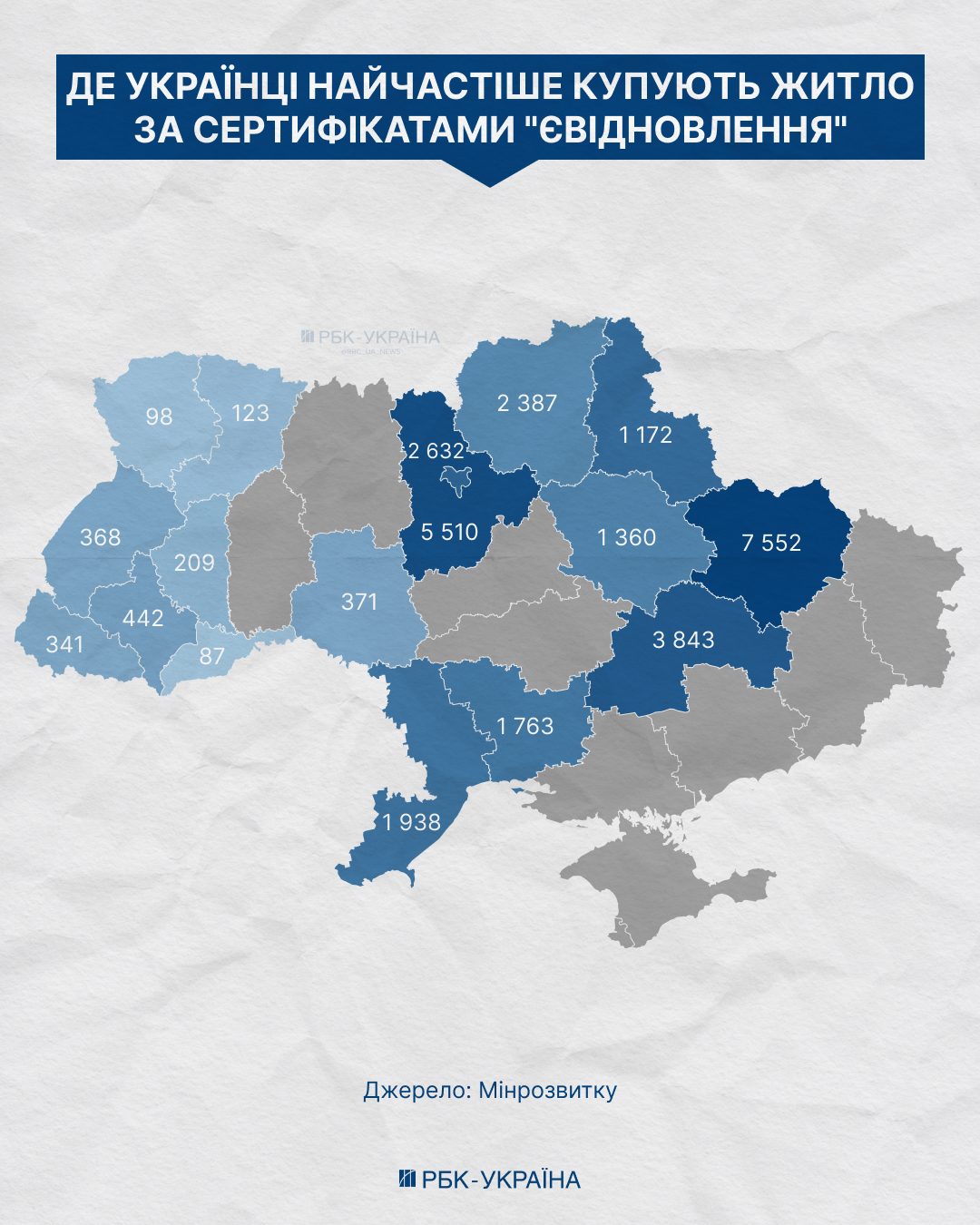 Сертифікати на мільярди: як державні виплати формують новий попит на ринку житла