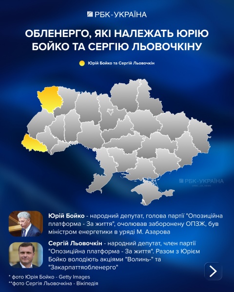 "Володарі світла". Кому належить енергетика України і яка частка у держави