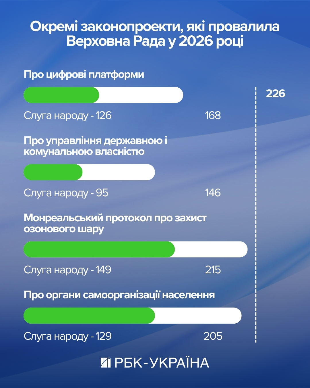 Рада трещит по швам. Почему "Слуга народа" не голосует за законы власти