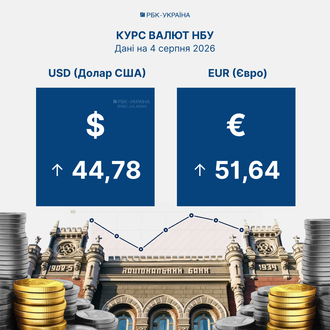 Фото: офіційний курс валют НБУ на 4 серпня (Інфографіка РБК-Україна) 