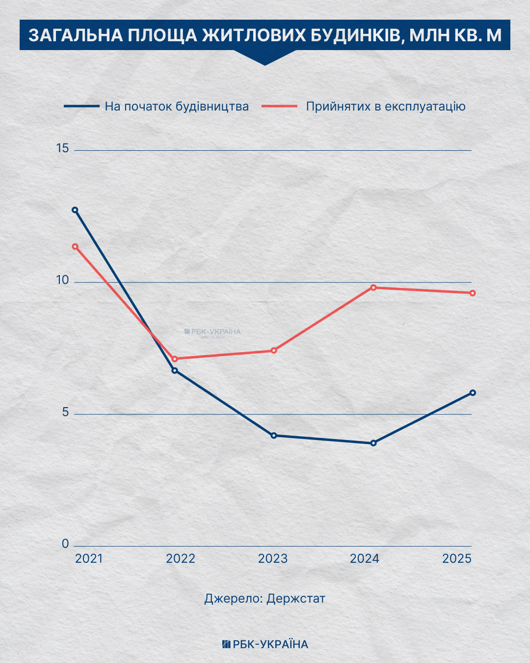 Від Катовиць до Балі: куди і навіщо київські забудовники переносять будівельні майданчики