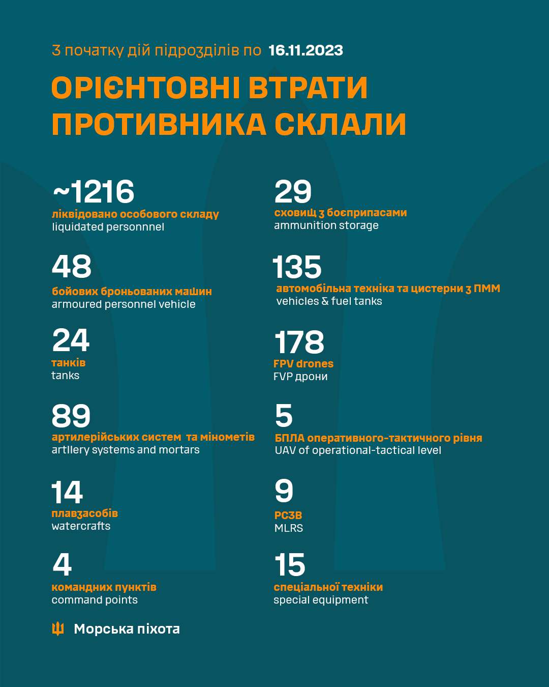 Офіційно. ЗСУ підтвердили закріплення на плацдармах на лівому березі Дніпра