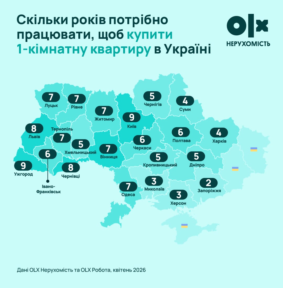 Десятиліття без витрат: скільки років треба збирати на квартиру в різних містах України