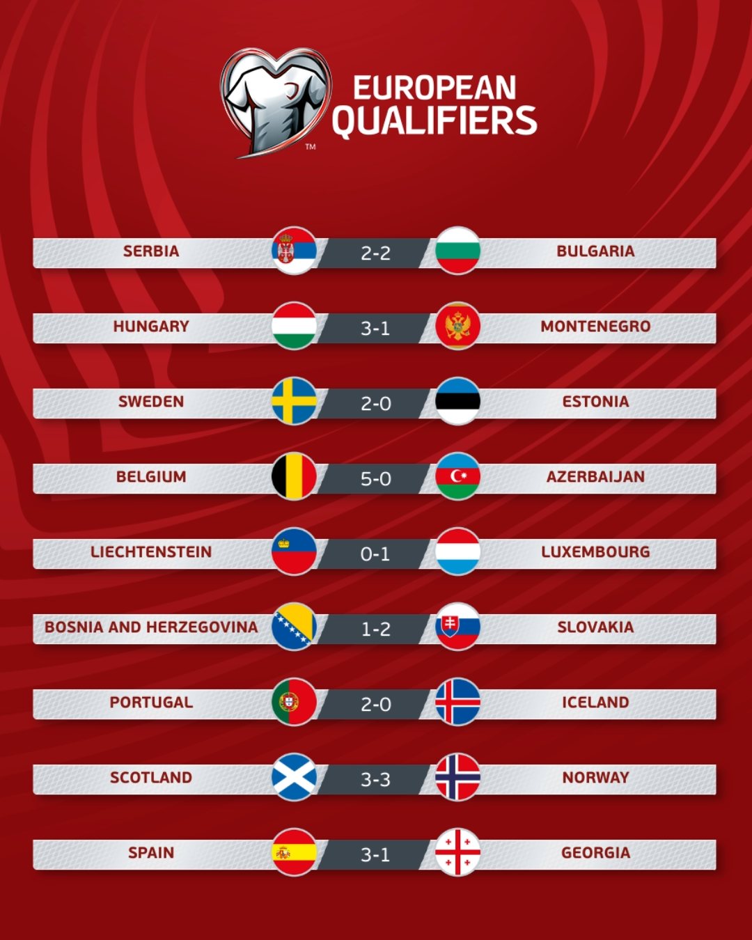 Нескорена Португалія, презент Україні від Сербії з Угорщиною: що сталося у відборі Євро-2024